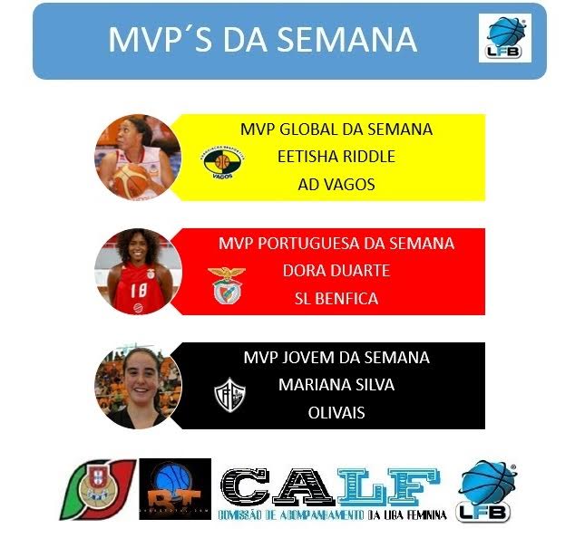 Eetisha Riddle Eetisha Riddle (AD Vagos) foi a MVP da 3.ª semana da Liga Feminina
