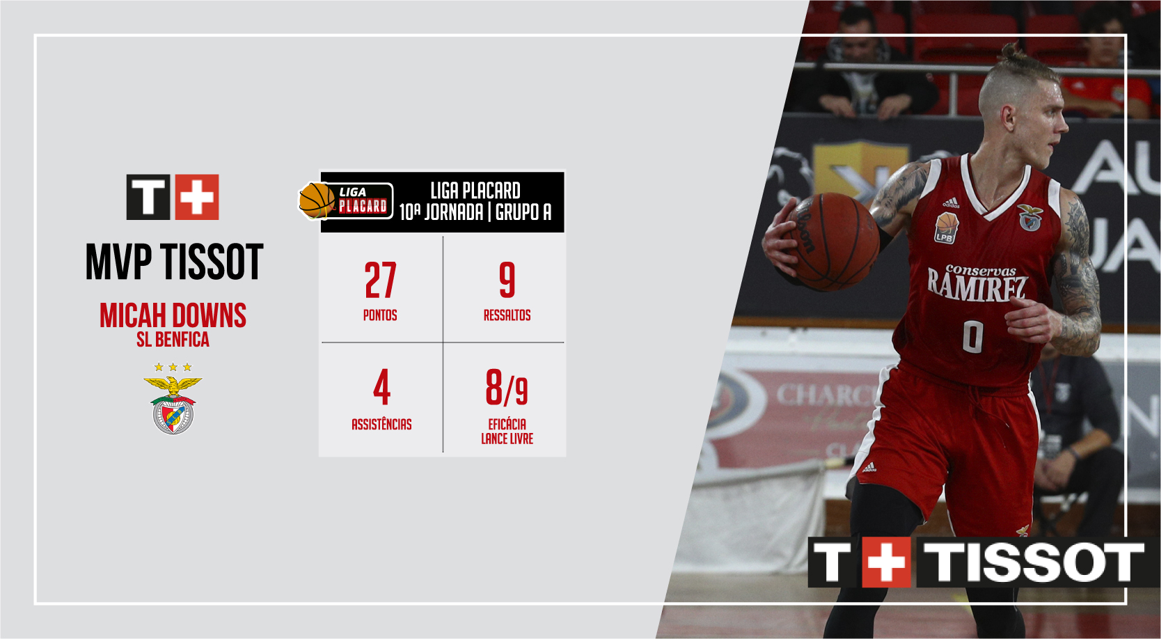 Micah Downs determinante no fecho da Fase Regular da Liga Placard