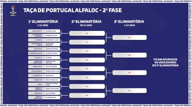 Jogos da 2.ª fase da Taça de Portugal Alfaloc já são conhecidos